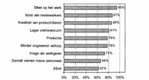 Goed werkgeverschap - onderzoek TNO 2008